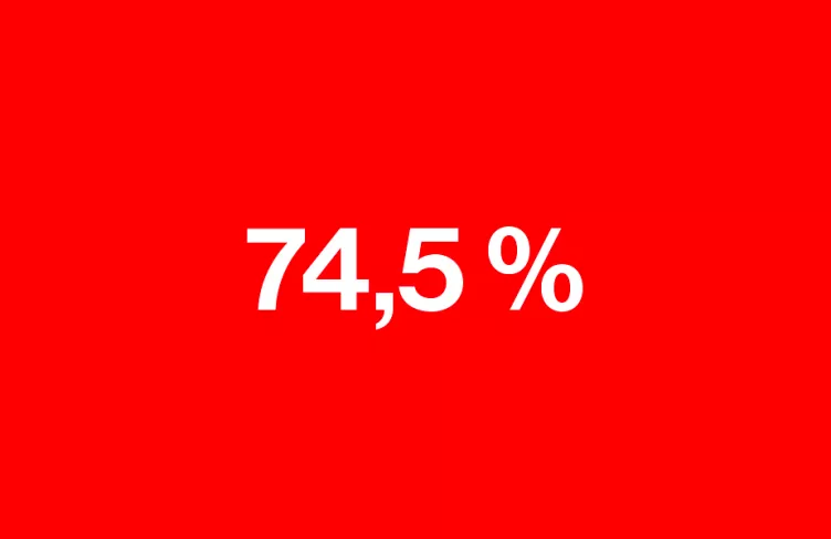 piktogram 74,5%