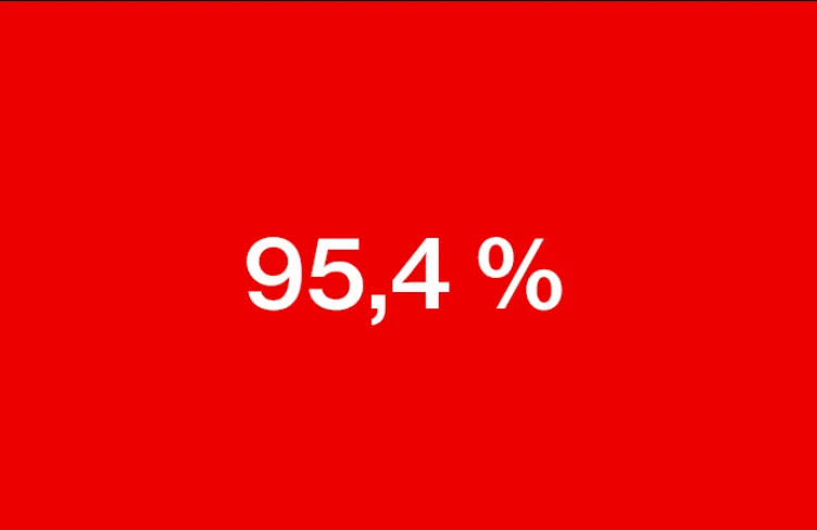 piktogram 95,4 %