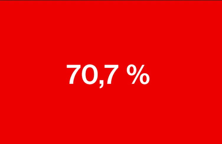 piktogram 70,7%