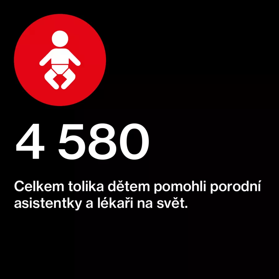 Bangladéš: Pohled v číslech