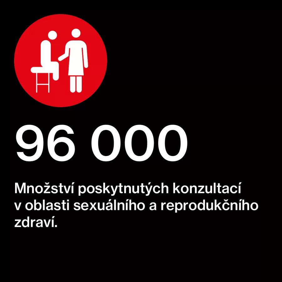 Bangladéš: Pohled v číslech